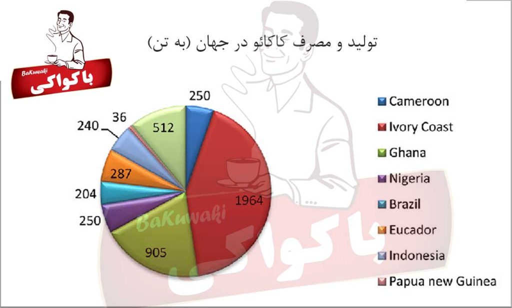 فروش عمده کافی میکس فروش عمده کاپوچینو فروش عمده هات چاکلت فروش عمده ماسالا فروش عمده پینک چاکلت فروش عمده وایت چاکلت کافی میکس لیوانی کاپوچینو لیوانی هات چاکلت لیوانی چای کرک لیوانی ماسالا لیوانی اسپرسو لیوانی امریکانو لیوانی پینک چاکلت لیوانی